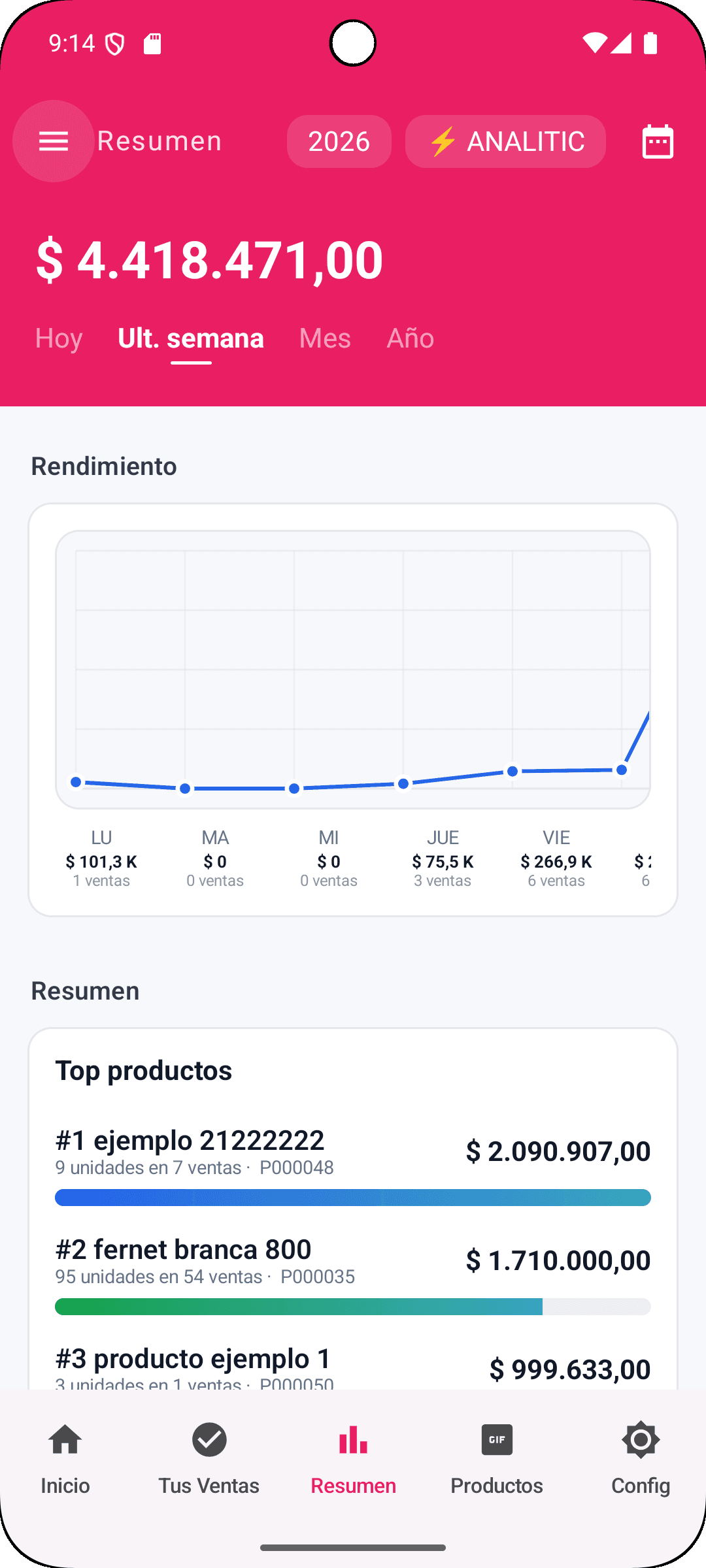 Analiza tus tendencias