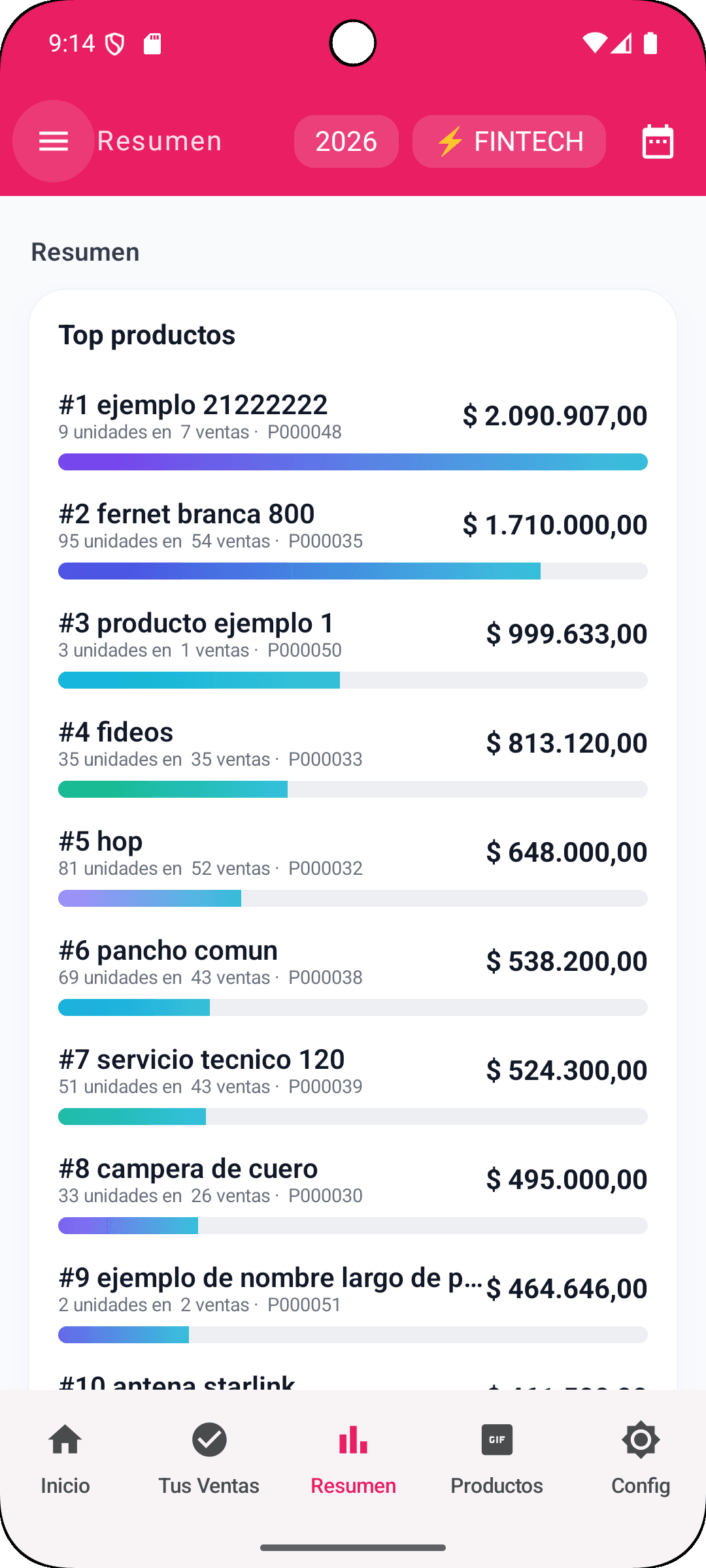 Ranking de productos